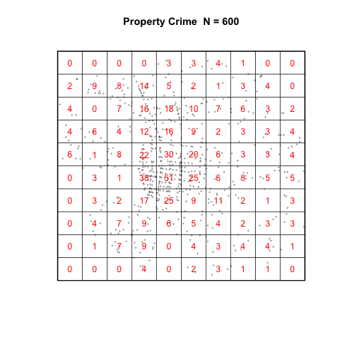 Quad grid of Property Crime.